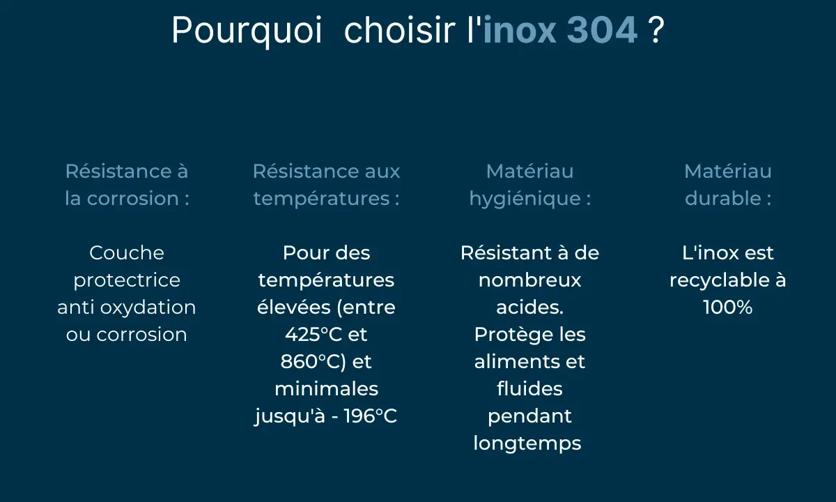 Pourquoi choisir l'inox 304 ? Résistance à la corrosion, aux températures, matériau hygiénique et durable.