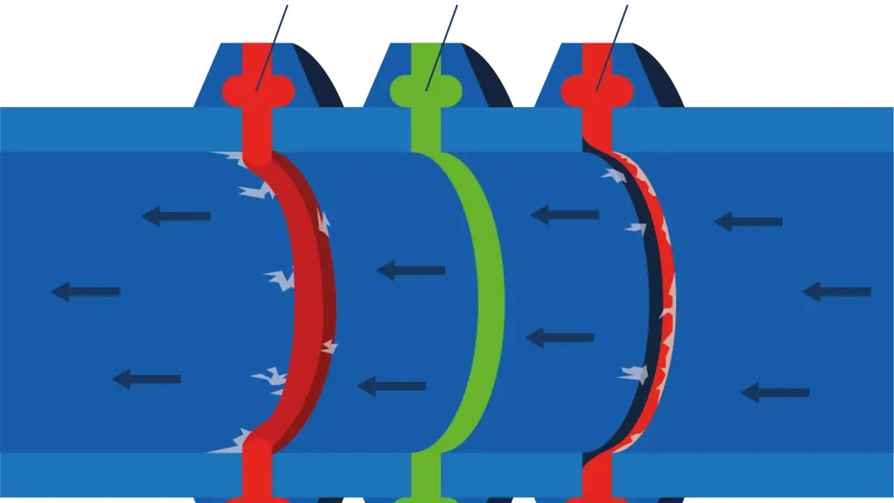Comparaison de trois types de joint clamp : un correct (vert) et deux incorrects (rouge). Le bon joint clamp assure une étanchéité parfaite.