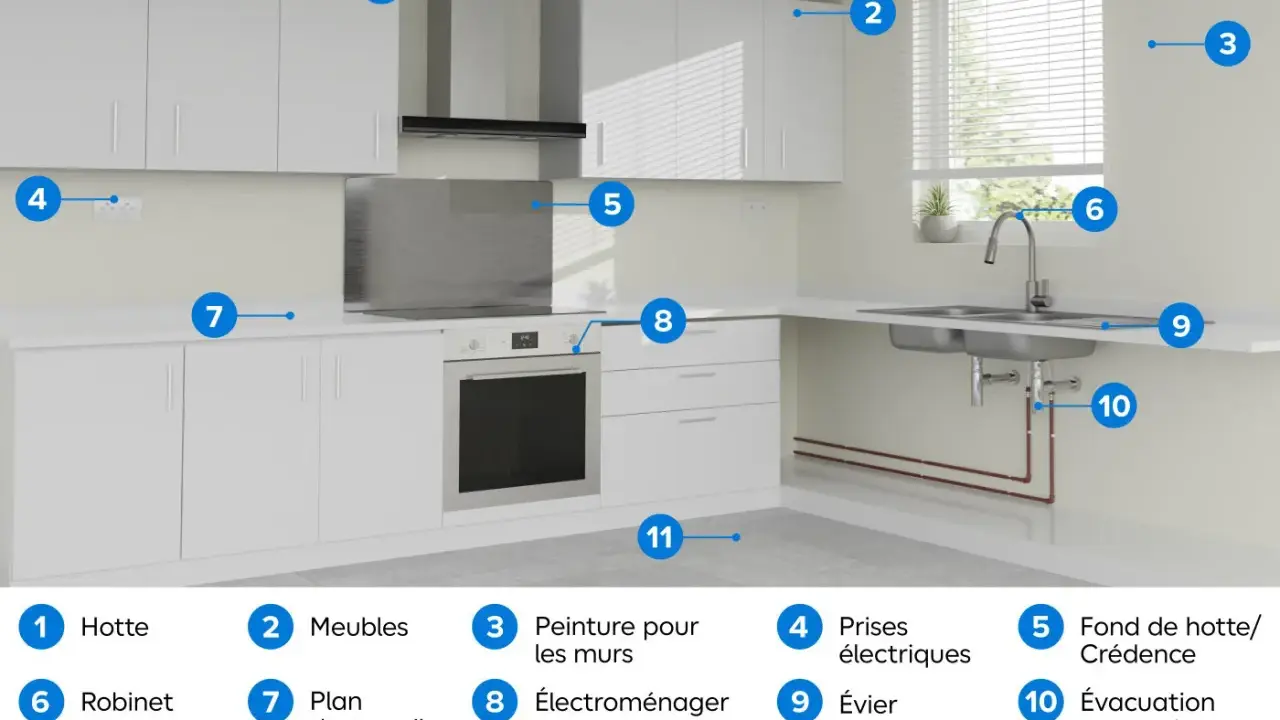 Vue d'ensemble d'une cuisine moderne avec éléments de plomberie visibles, incluant l'évier, le robinet et les tuyaux d'évacuation.