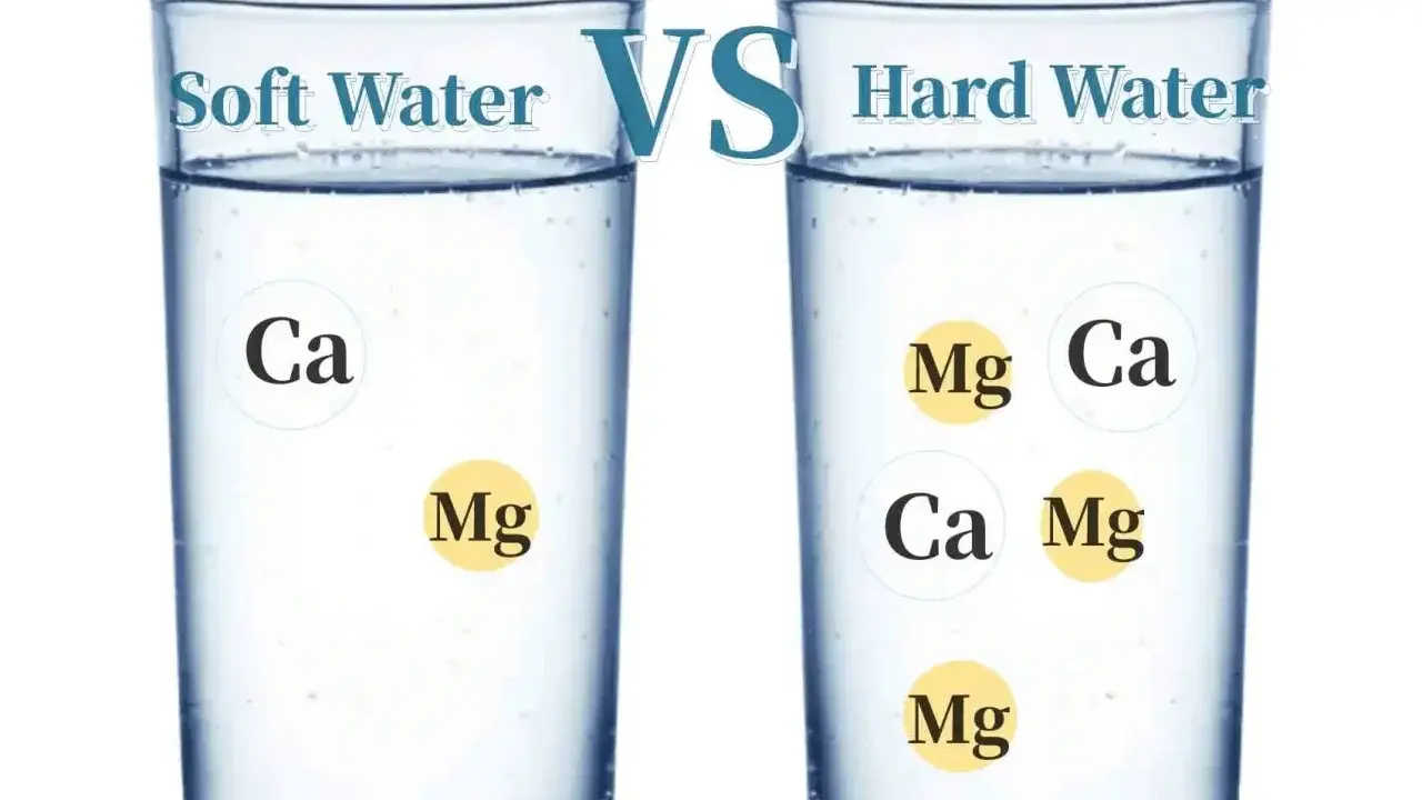 Deux verres d'eau : l'un étiqueté "Soft Water" avec peu de minéraux (Ca, Mg), l'autre "Hard Water" avec plus de minéraux.