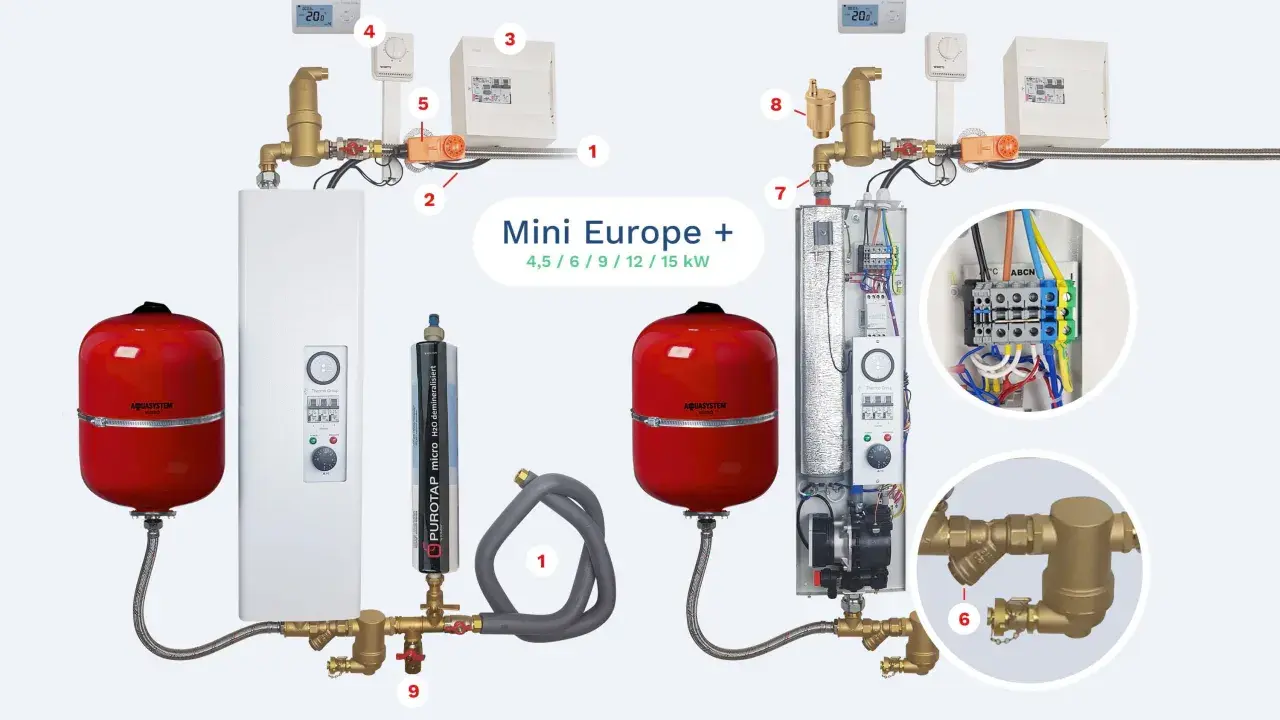 Schéma d'installation de chauffage avec un pot à boue (6) pour purifier l'eau.