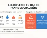 Guide sur les réflexes en cas de panne de chaudière fioul : bruits inhabituels, fuites, voyants rouges, difficultés de chauffage. Que faire si la chaudière fioul démarre puis s'arrête.