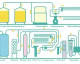 Schéma d'une installation de traitement de gaz, montrant la fermentation, la compression et la purification du CO2.