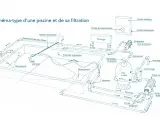 Schéma du plan de raccordement tuyauterie piscine : filtration, chauffage, balai automatique, skimmers, bonde de fond.
