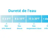 Tableau indiquant la dureté de l'eau par TH : de très douce à très dure. La dureté de l'eau à Nantes varie.