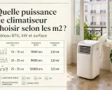Tableau de puissance climatiseur indiquant les BTU et kW nécessaires selon la surface de la pièce. Un climatiseur mobile est visible.