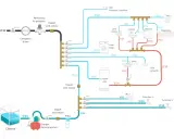 Schéma de plomberie per. Il montre l'alimentation en eau d'une maison, de la citerne aux appareils sanitaires, en passant par le groupe de surpression et le réducteur de pression.