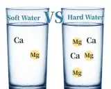 Deux verres d'eau : l'un étiqueté "Soft Water" avec peu de minéraux (Ca, Mg), l'autre "Hard Water" avec plus de minéraux.