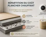 Coupe d'un plancher chauffant montrant la chape, essentielle pour l'inertie et la préparation. Le coût se joue ici.