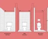 Comparaison des dimensions des toilettes : standard (80x10cm), PMR (150x144cm) et enfant (70x10cm).