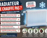 Radiateur froid : causes possibles (robinet, air, boue ou tartre dans le circuit) et solutions. Entretien régulier pour éviter les problèmes.