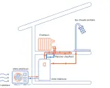 Schéma d'une pompe à chaleur air air montrant l'unité extérieure, l'unité intérieure, les émetteurs, le plancher chauffant et l'eau chaude sanitaire.