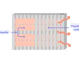 Schéma d'un panneau rayonnant : le cœur de chauffe diffuse la chaleur vers la façade thermo-conductrice pour une consommation d'énergie optimisée.