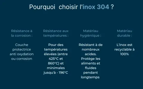 Pourquoi choisir l'inox 304 ? Résistance à la corrosion, aux températures, matériau hygiénique et durable.