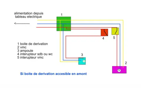 Schéma de branchement d'un extracteur d'air hygroréglable (VMC) avec interrupteurs et une ampoule.