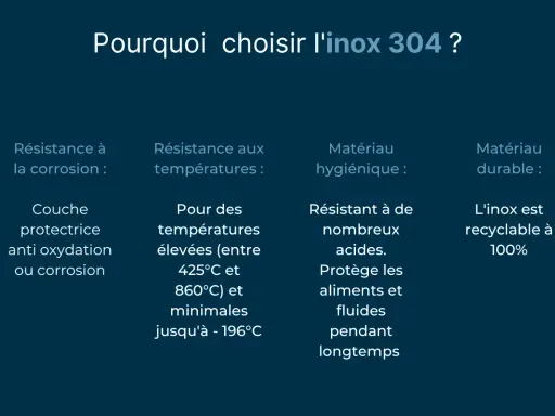 Pourquoi choisir l'inox 304 ? Résistance à la corrosion, aux températures, matériau hygiénique et durable.