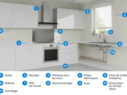 Vue d'ensemble d'une cuisine moderne avec éléments de plomberie visibles, incluant l'évier, le robinet et les tuyaux d'évacuation.