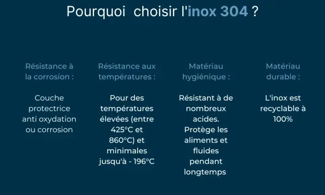 Pourquoi choisir l'inox 304 ? Résistance à la corrosion, aux températures, matériau hygiénique et durable.