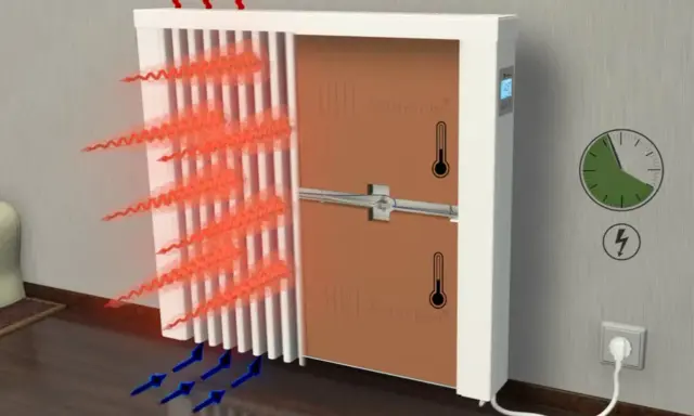 Illustration d'un radiateur diffusant de la chaleur. Pour 50m2, combien de radiateur faut-il ? L'image montre le fonctionnement d'un radiateur.