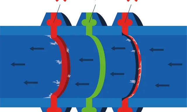 Comparaison de trois types de joint clamp : un correct (vert) et deux incorrects (rouge). Le bon joint clamp assure une étanchéité parfaite.
