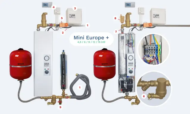 Schéma d'installation de chauffage avec un pot à boue (6) pour purifier l'eau.