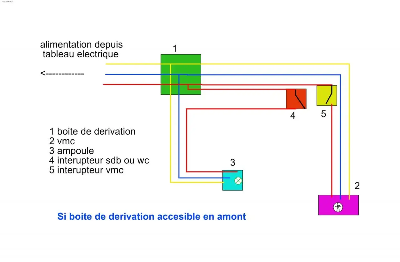 Schéma de branchement d'un extracteur d'air hygroréglable (VMC) avec interrupteurs et une ampoule.