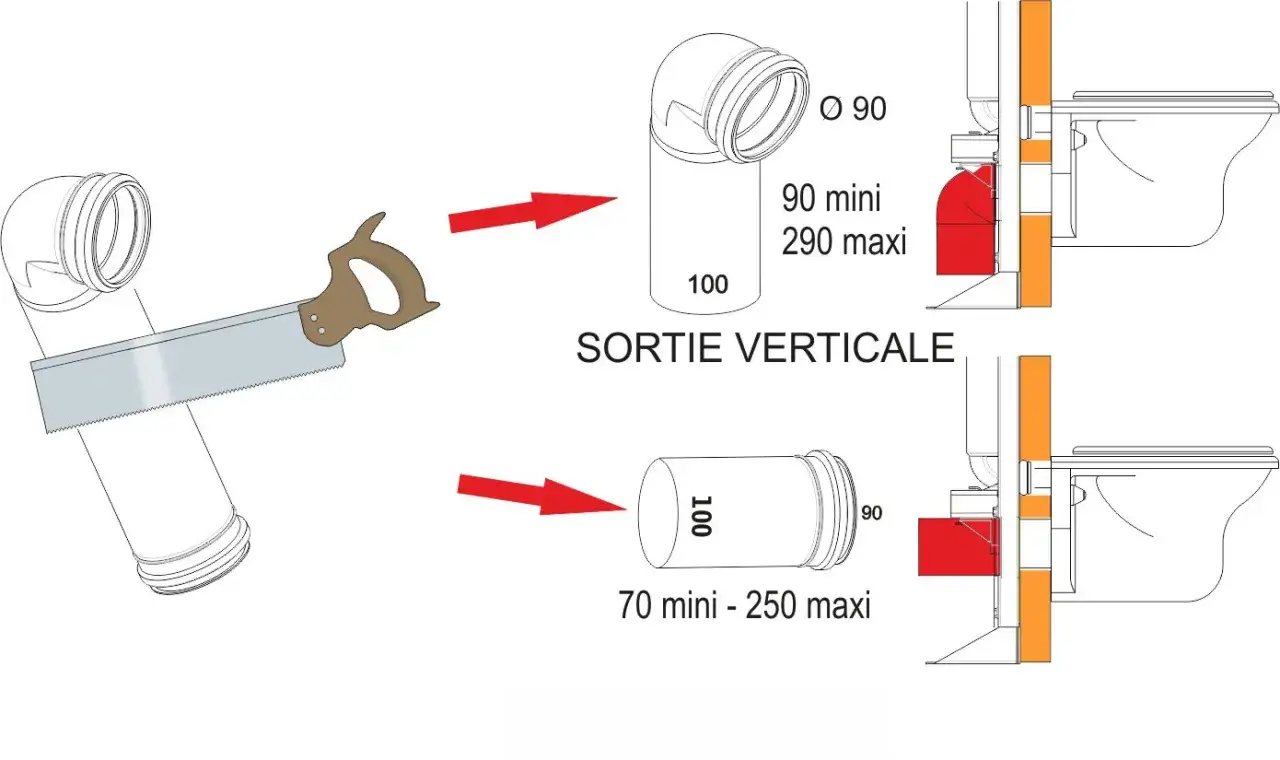Sch&eacute;ma d'installation WC : coupe d'un tuyau avec une scie, puis raccordement pour sortie verticale ou horizontale.