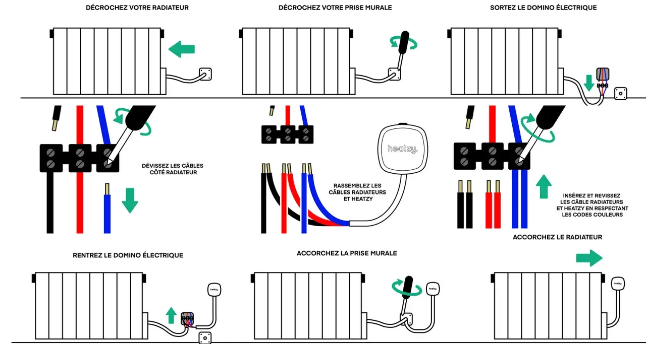 Instructions pour le branchement radiateur électrique : déconnexion, assemblage des câbles, connexion du domino et fixation.