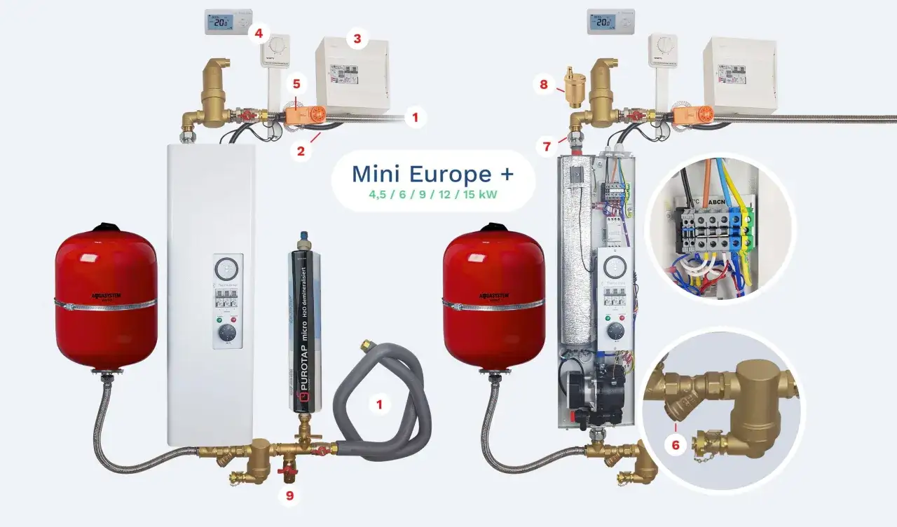 Sch&eacute;ma d'installation de chauffage avec un pot &agrave; boue (6) pour purifier l'eau.
